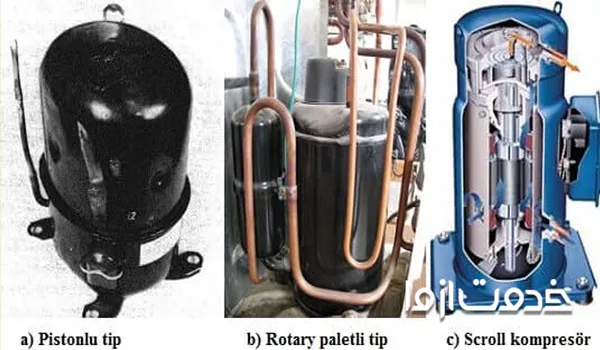 انواع کمپرسور یا موتور کولر گازی